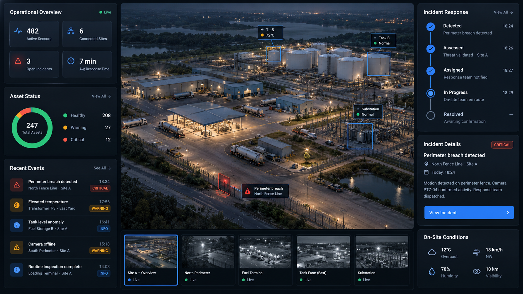 Facility monitoring dashboard with sensor status, live surveillance, and incident response